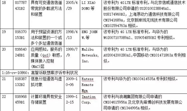 【雄文】高智之智與反制（下）:中國企業(yè)應對高智的預警與策略