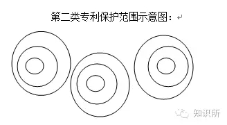 【從專利出發(fā)系列之二】如何打出專利“組合拳”？