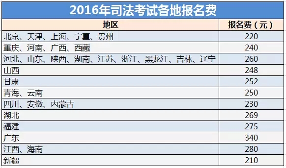 【吐血整理】司考報名已開始！！這些注意事項你一定用得上...