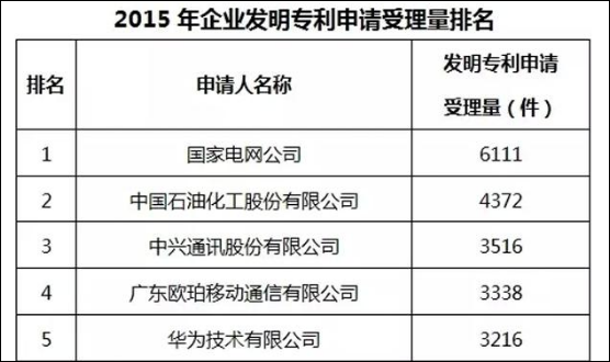 手機的競爭不止于銷量 專利儲備成為賽點