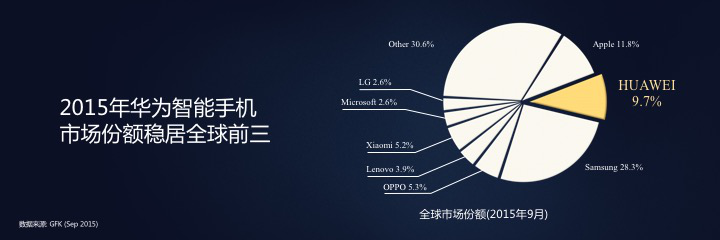 手機的競爭不止于銷量 專利儲備成為賽點