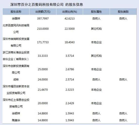 起底被蘋果山寨的深圳佰利：資產(chǎn)被凍結 曾被百度投資