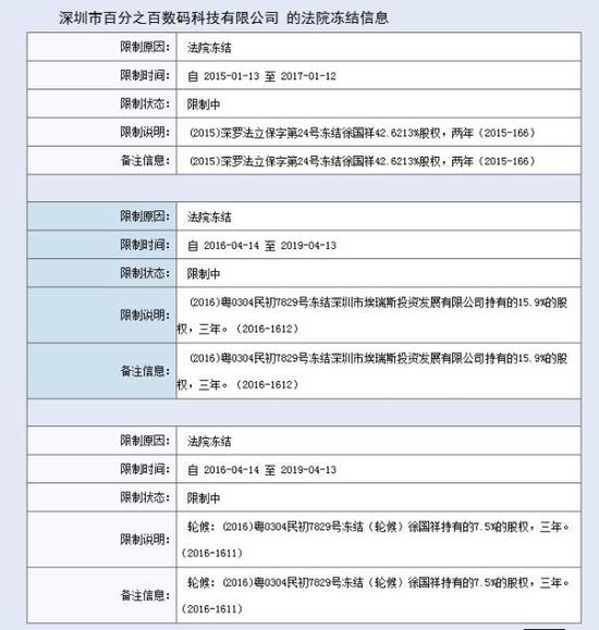 起底被蘋果山寨的深圳佰利：資產(chǎn)被凍結 曾被百度投資