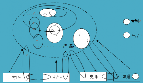 如何進(jìn)行專利布局？專利迷魂陣還是發(fā)明的“72變”？