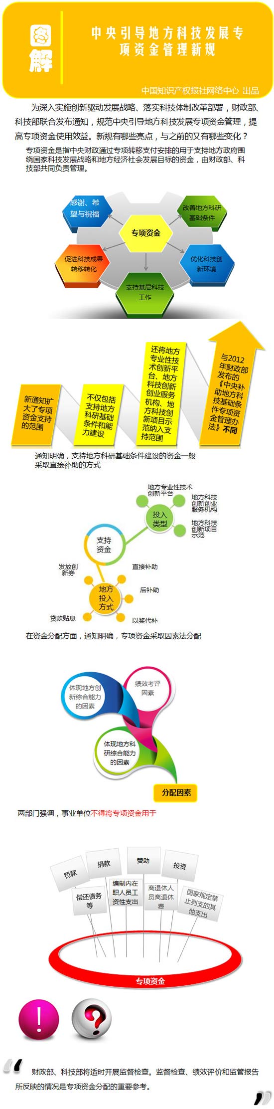 一圖看懂中央引導地方科技發(fā)展專項資金管理新規(guī)