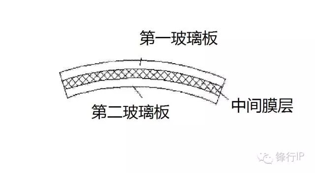 ?用手機蓋板玻璃做汽車前擋風！這次康寧要玩?zhèn)€大的