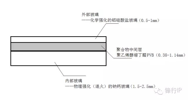 ?用手機蓋板玻璃做汽車前擋風(fēng)！這次康寧要玩?zhèn)€大的