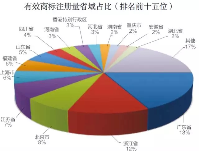 2015年商標申請和注冊基本情況，注冊申請情況分析