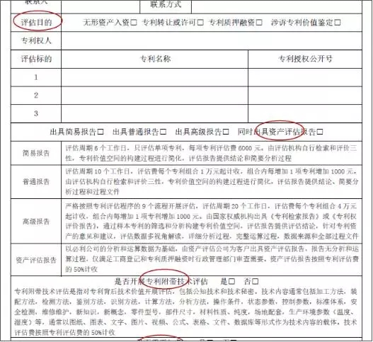 【獨家】中國企業(yè)“專利評估”現(xiàn)狀調查（二）