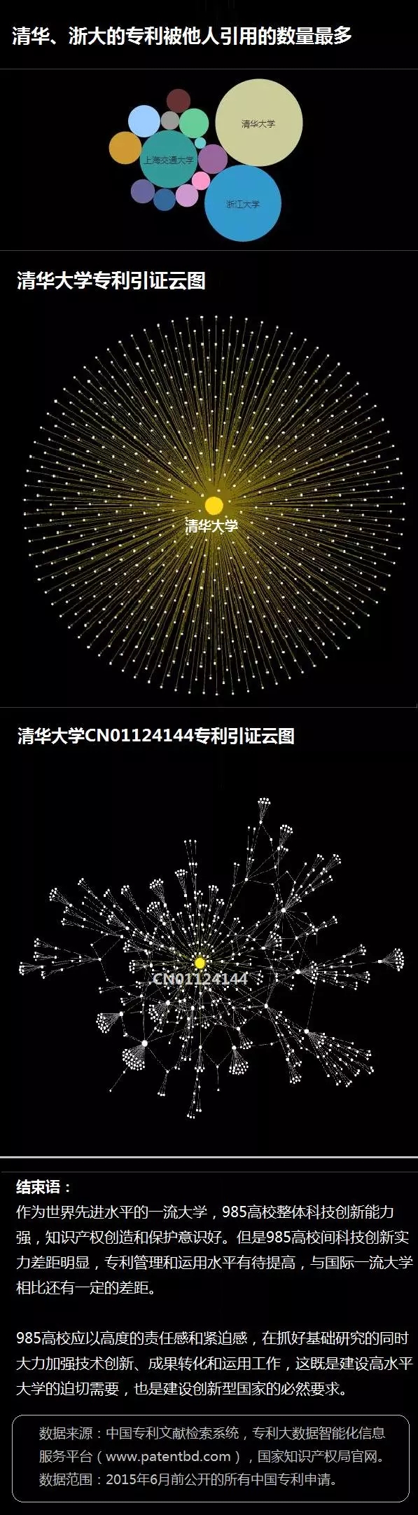 一圖看懂14所985高校的專利情況！