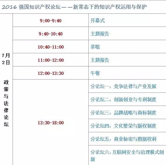 【會議活動】新常態(tài)條件下的知識產權運用和保護