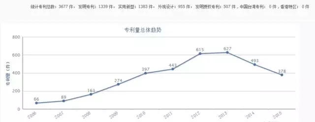 【獨(dú)家首發(fā)】豆類(lèi)及其制品行業(yè)專(zhuān)利分析報(bào)告