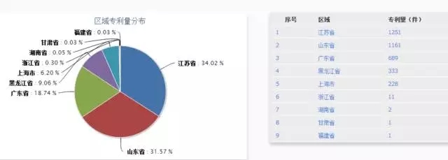 【獨(dú)家首發(fā)】豆類(lèi)及其制品行業(yè)專(zhuān)利分析報(bào)告