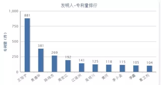 【獨(dú)家首發(fā)】豆類(lèi)及其制品行業(yè)專(zhuān)利分析報(bào)告