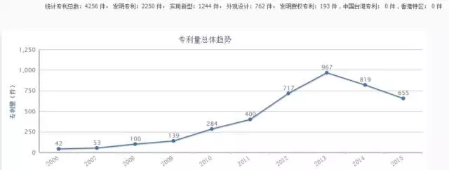 【獨(dú)家首發(fā)】豆類(lèi)及其制品行業(yè)專(zhuān)利分析報(bào)告