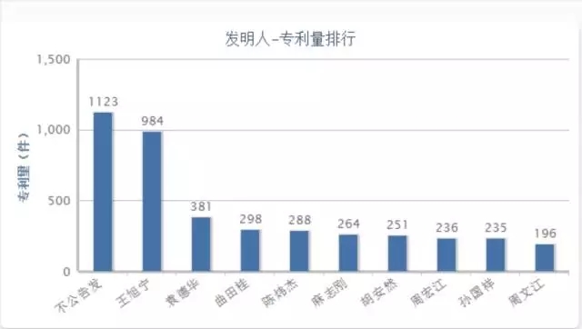 【獨(dú)家首發(fā)】豆類(lèi)及其制品行業(yè)專(zhuān)利分析報(bào)告