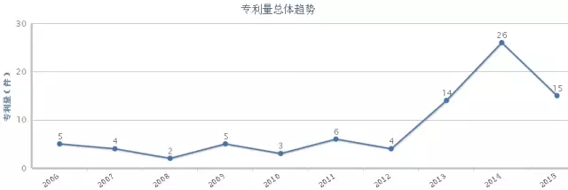 【獨(dú)家首發(fā)】豆類(lèi)及其制品行業(yè)專(zhuān)利分析報(bào)告