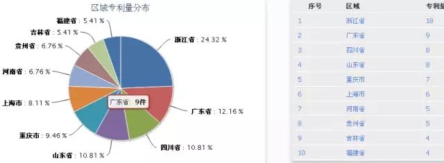 【獨(dú)家首發(fā)】豆類(lèi)及其制品行業(yè)專(zhuān)利分析報(bào)告