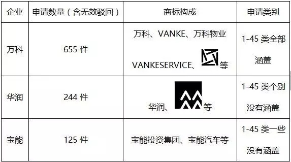 從IP角度看 華寶、萬(wàn)科之爭(zhēng)中企業(yè)品牌建設(shè)的重要性