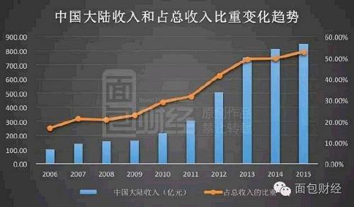 高通起訴魅族背后：10年從中國(guó)掘金4000億