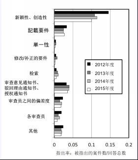 【日本專利新聞速報】這周日本IP界都發(fā)生了啥？