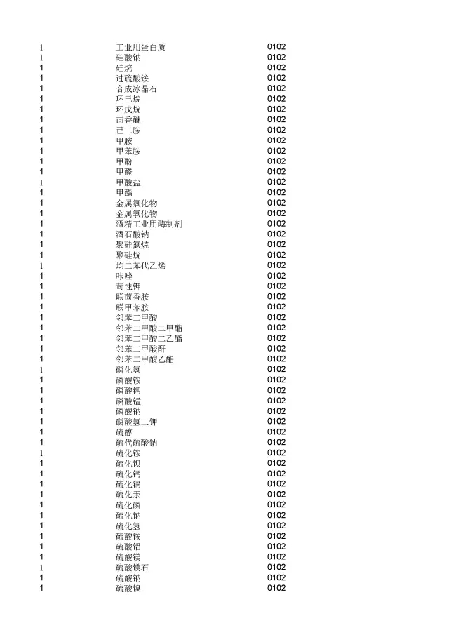 商標(biāo)局：2000個(gè)《類似商品和服務(wù)區(qū)分表》以外的商品服務(wù)項(xiàng)目名稱可注冊(cè)！