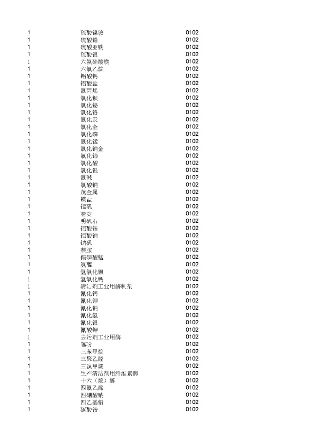 商標(biāo)局：2000個(gè)《類似商品和服務(wù)區(qū)分表》以外的商品服務(wù)項(xiàng)目名稱可注冊(cè)！