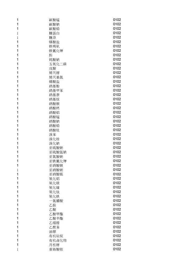 商標(biāo)局：2000個(gè)《類似商品和服務(wù)區(qū)分表》以外的商品服務(wù)項(xiàng)目名稱可注冊(cè)！