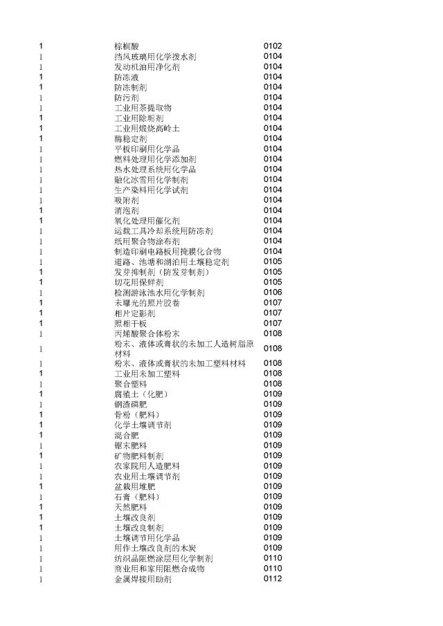 商標(biāo)局：2000個(gè)《類似商品和服務(wù)區(qū)分表》以外的商品服務(wù)項(xiàng)目名稱可注冊(cè)！