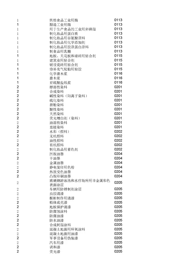 商標(biāo)局：2000個(gè)《類似商品和服務(wù)區(qū)分表》以外的商品服務(wù)項(xiàng)目名稱可注冊(cè)！