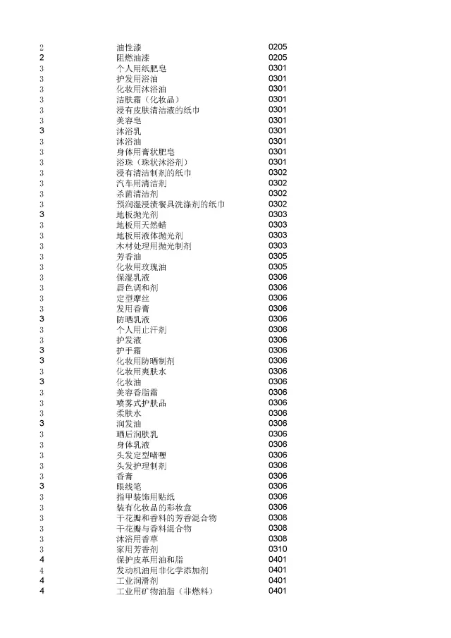 商標(biāo)局：2000個(gè)《類似商品和服務(wù)區(qū)分表》以外的商品服務(wù)項(xiàng)目名稱可注冊(cè)！