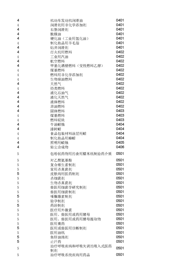 商標(biāo)局：2000個(gè)《類似商品和服務(wù)區(qū)分表》以外的商品服務(wù)項(xiàng)目名稱可注冊(cè)！