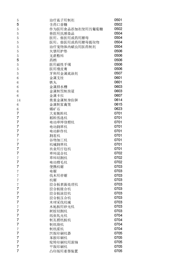 商標(biāo)局：2000個(gè)《類似商品和服務(wù)區(qū)分表》以外的商品服務(wù)項(xiàng)目名稱可注冊(cè)！