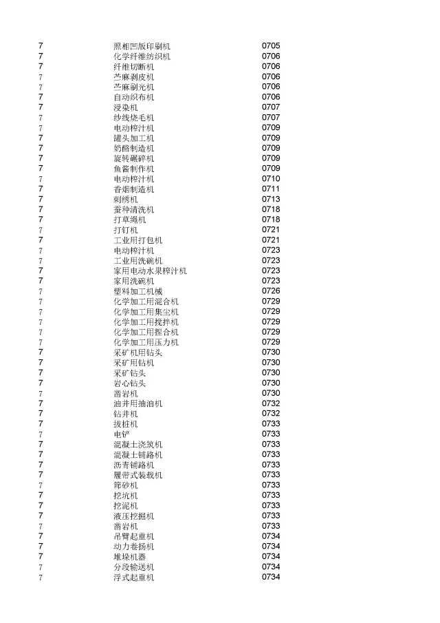 商標(biāo)局：2000個(gè)《類似商品和服務(wù)區(qū)分表》以外的商品服務(wù)項(xiàng)目名稱可注冊(cè)！