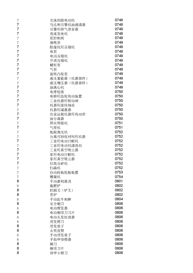 商標(biāo)局：2000個(gè)《類似商品和服務(wù)區(qū)分表》以外的商品服務(wù)項(xiàng)目名稱可注冊(cè)！