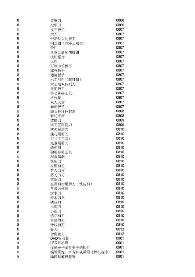 商標(biāo)局：2000個(gè)《類似商品和服務(wù)區(qū)分表》以外的商品服務(wù)項(xiàng)目名稱可注冊(cè)！