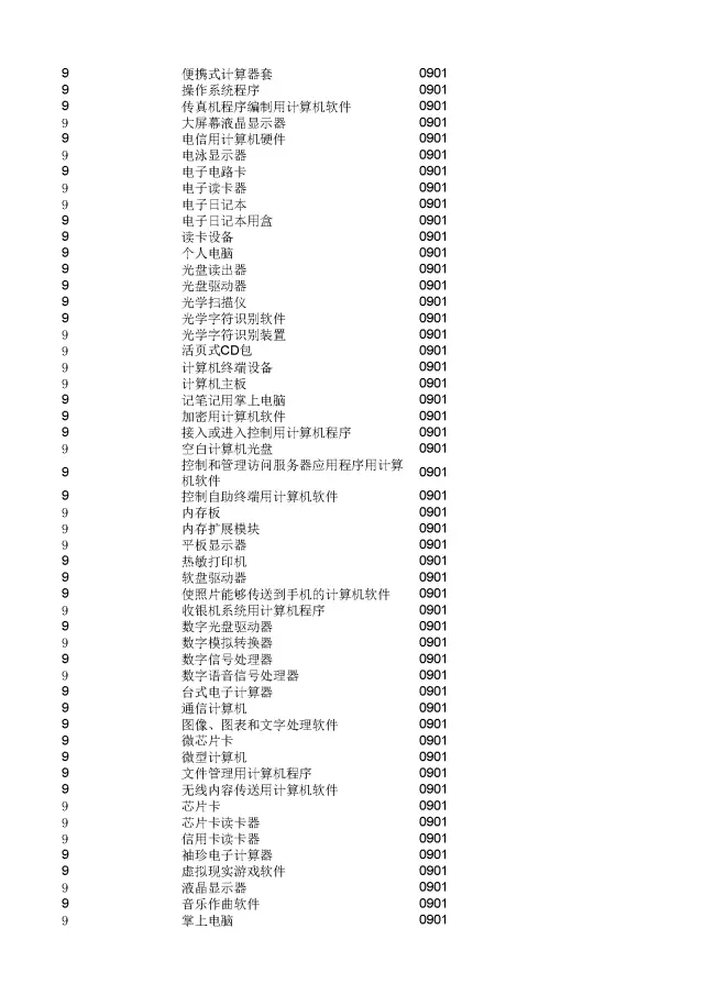 商標(biāo)局：2000個(gè)《類似商品和服務(wù)區(qū)分表》以外的商品服務(wù)項(xiàng)目名稱可注冊(cè)！