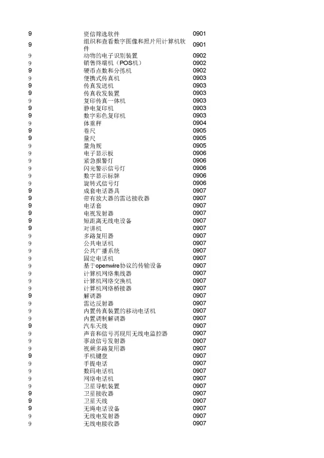 商標(biāo)局：2000個(gè)《類似商品和服務(wù)區(qū)分表》以外的商品服務(wù)項(xiàng)目名稱可注冊(cè)！