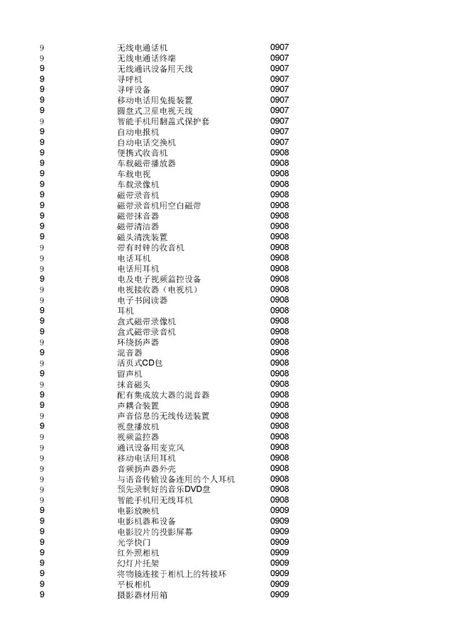 商標(biāo)局：2000個(gè)《類似商品和服務(wù)區(qū)分表》以外的商品服務(wù)項(xiàng)目名稱可注冊(cè)！