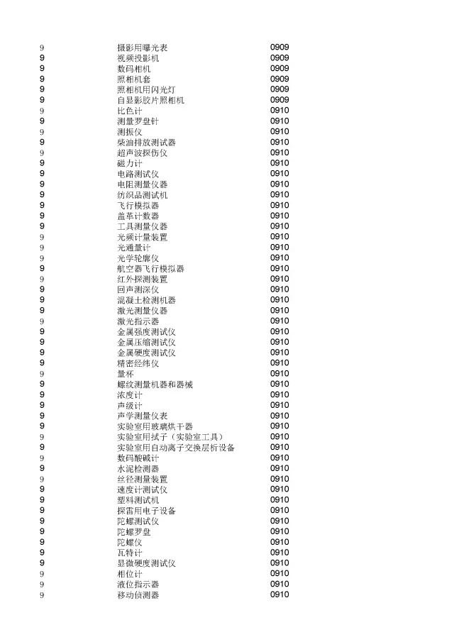 商標(biāo)局：2000個(gè)《類似商品和服務(wù)區(qū)分表》以外的商品服務(wù)項(xiàng)目名稱可注冊(cè)！