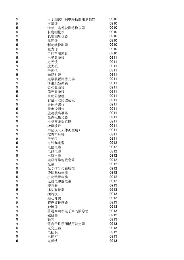 商標(biāo)局：2000個(gè)《類似商品和服務(wù)區(qū)分表》以外的商品服務(wù)項(xiàng)目名稱可注冊(cè)！