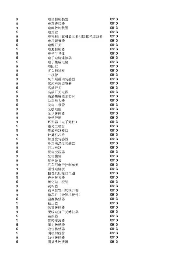 商標(biāo)局：2000個(gè)《類似商品和服務(wù)區(qū)分表》以外的商品服務(wù)項(xiàng)目名稱可注冊(cè)！