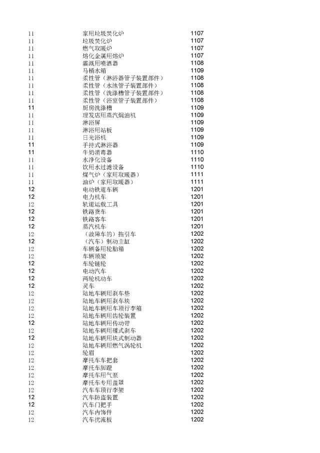 商標(biāo)局：2000個(gè)《類似商品和服務(wù)區(qū)分表》以外的商品服務(wù)項(xiàng)目名稱可注冊(cè)！