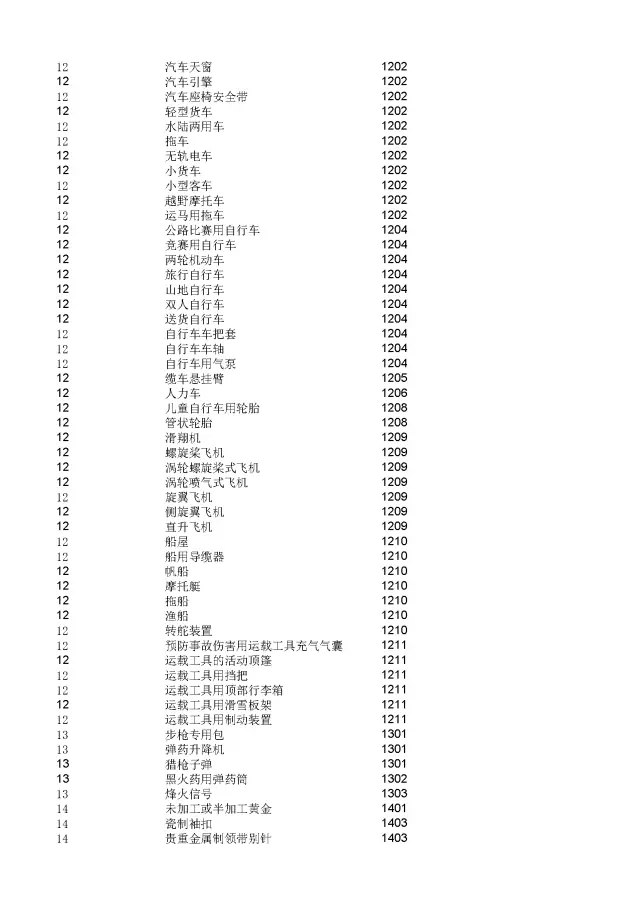 商標(biāo)局：2000個(gè)《類似商品和服務(wù)區(qū)分表》以外的商品服務(wù)項(xiàng)目名稱可注冊(cè)！