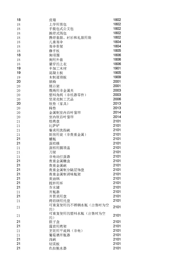 商標(biāo)局：2000個(gè)《類似商品和服務(wù)區(qū)分表》以外的商品服務(wù)項(xiàng)目名稱可注冊(cè)！