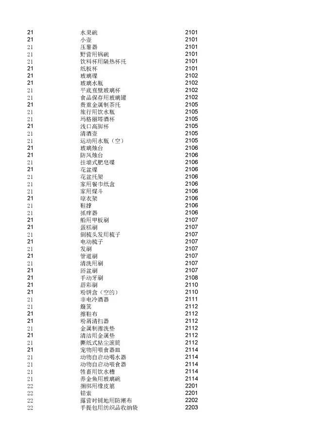 商標(biāo)局：2000個(gè)《類似商品和服務(wù)區(qū)分表》以外的商品服務(wù)項(xiàng)目名稱可注冊(cè)！