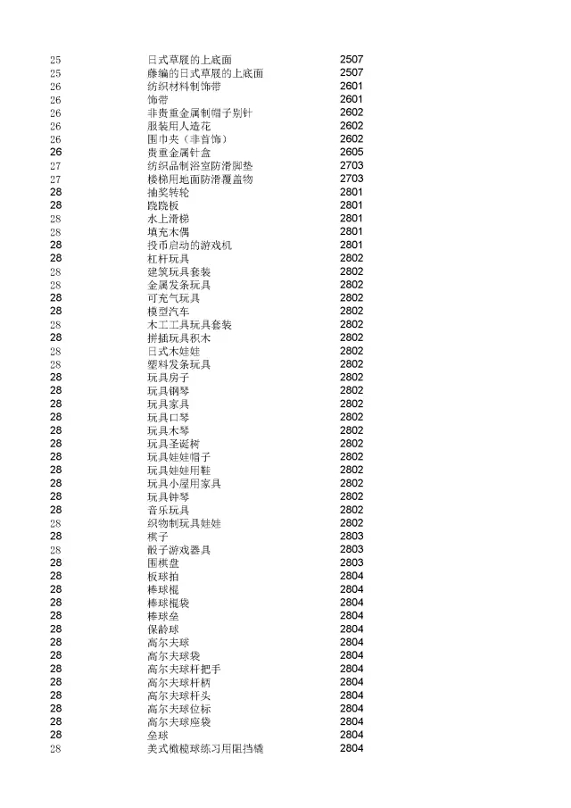 商標(biāo)局：2000個(gè)《類似商品和服務(wù)區(qū)分表》以外的商品服務(wù)項(xiàng)目名稱可注冊(cè)！