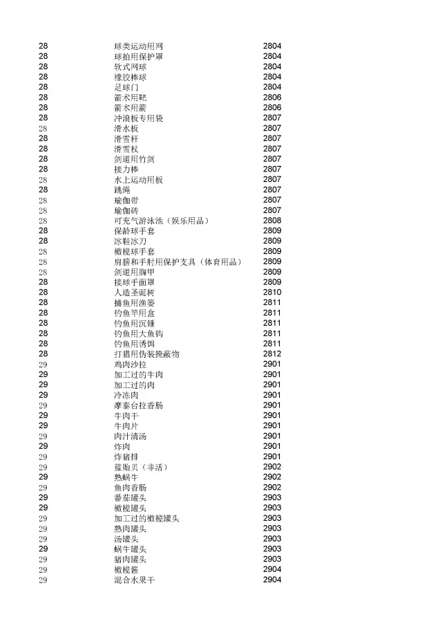 商標(biāo)局：2000個(gè)《類似商品和服務(wù)區(qū)分表》以外的商品服務(wù)項(xiàng)目名稱可注冊(cè)！