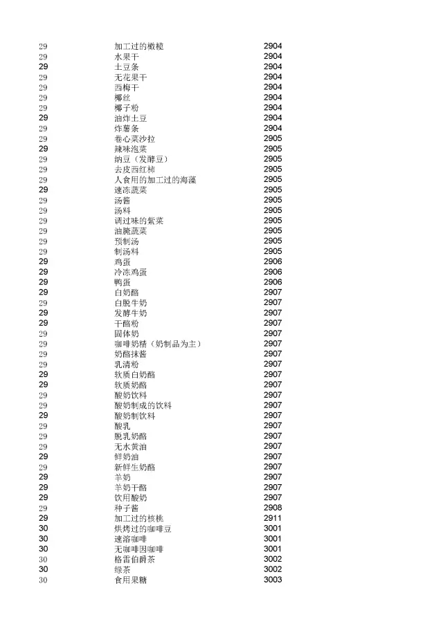 商標(biāo)局：2000個(gè)《類似商品和服務(wù)區(qū)分表》以外的商品服務(wù)項(xiàng)目名稱可注冊(cè)！