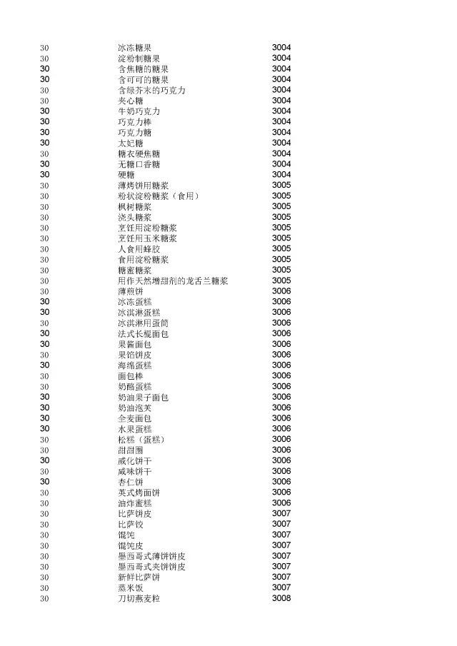 商標(biāo)局：2000個(gè)《類似商品和服務(wù)區(qū)分表》以外的商品服務(wù)項(xiàng)目名稱可注冊(cè)！